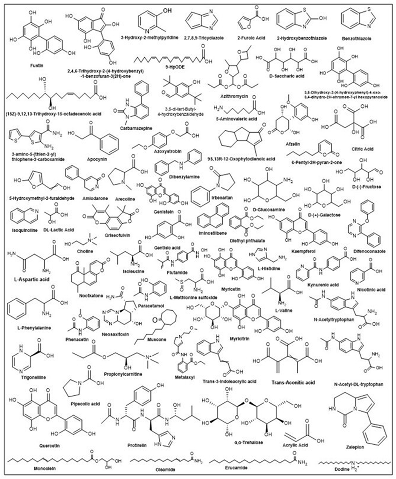 A collection of chemical structures and formulas is displayed, featuring a diverse range of compounds such as quinoline, fustin, azithromycin, isoquinuclidine, and citric acid. Various functional groups can be observed, including hydroxyls, carboxyls, and amines, present in multiple ringed and linear structures. Each compound is labeled with its chemical name.