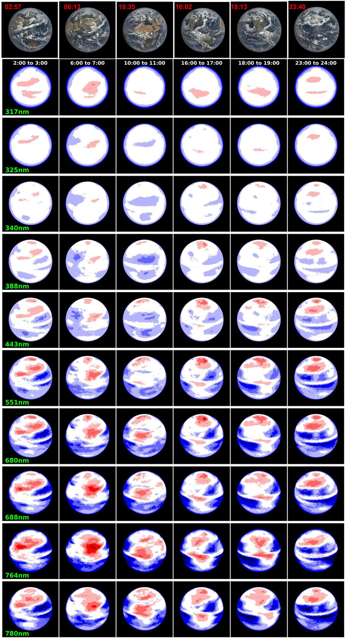 A series of images showing Earth at different times and wavelengths. The top row displays Earth on 15 June 2024 at five different times: 02:57, 06:13, 10:35, 16:02, 18:13, and 23:40. Below, normalized averaged EPIC signal over the month of June at wavelengths from 317 nm to 780 nm illustrate how Earth appears in different parts of the spectrum, highlighting variations in surface and atmospheric features. Each row corresponds to a specific wavelength.