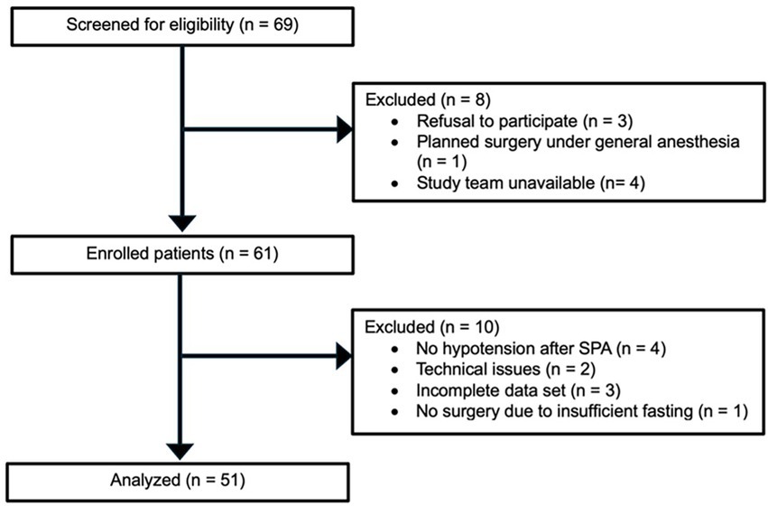 For layout purposes, we kindly request that Figure 1 (Flowchart) be displayed at single-column width (left column) to improve visual balance and consistency with Table 1.