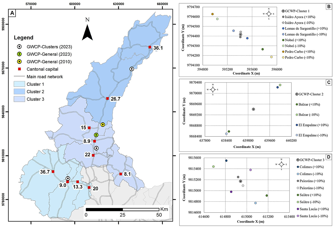 Map divided into three groups, showing locations with labeled coordinates. The main panel (A) shows a geographic area with the location of the gravity centers of waste production, the canton capitals, and the road network. The graphs (B, C, D) plot specific coordinates, with sites marked with increments or decrements of ten percent. A legend explains the symbols, indicating general locations for the years 2023 and 2010, and distinguishing the groups. A scale bar and cardinal point are included.