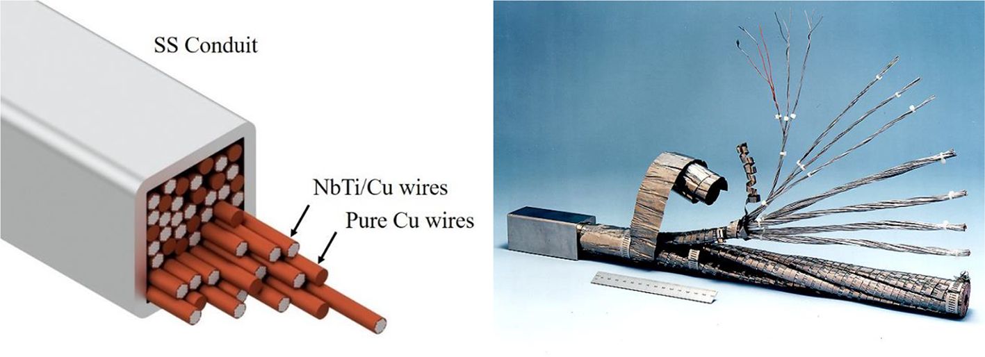 Diagram of a cross-section of a superconducting cable encased in a stainless steel conduit, showing NbTi/Cu and pure Cu wires. Adjacent image shows an actual cable with various layers unwrapped, displaying internal components alongside a ruler for scale.