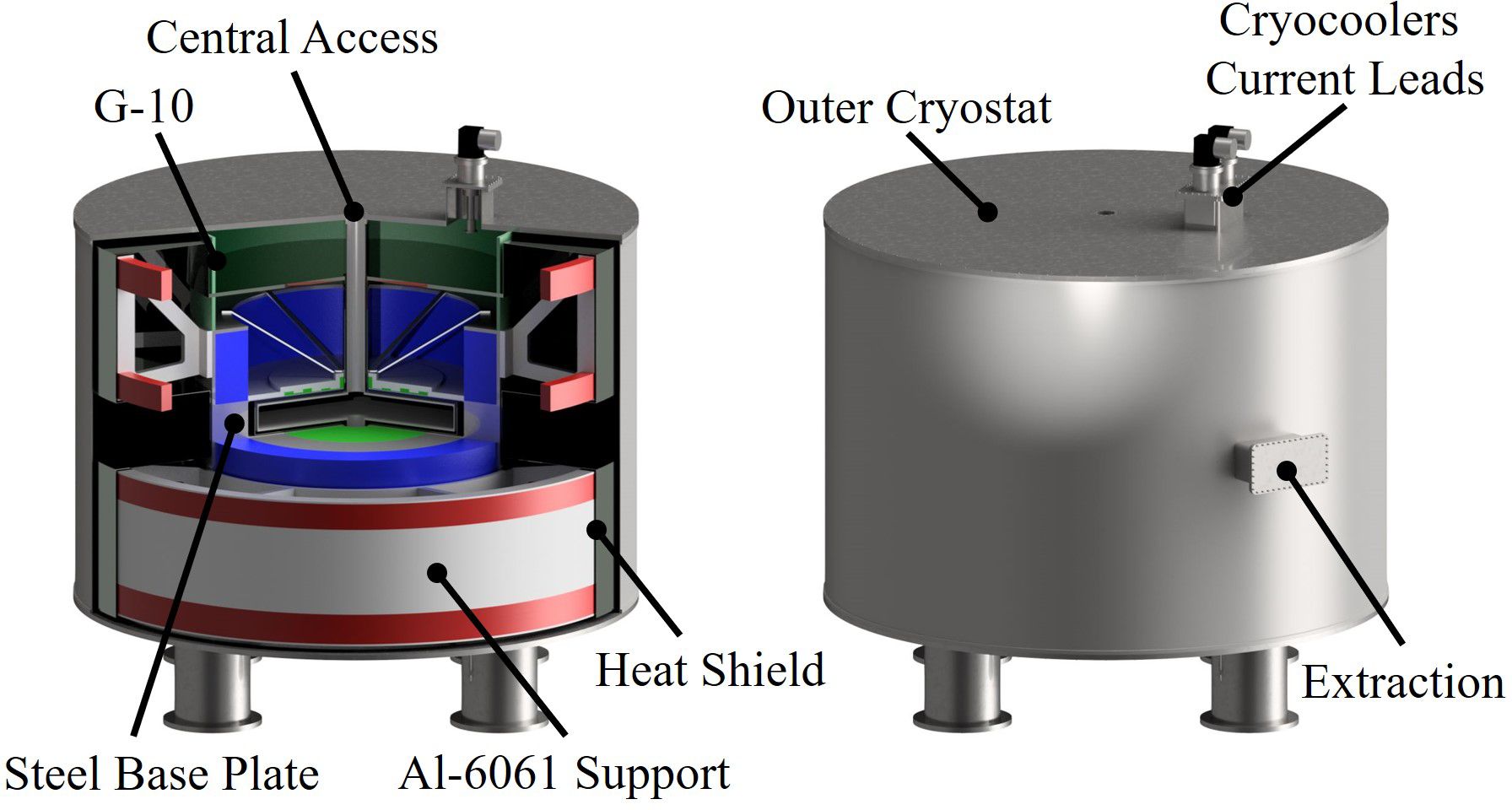 Diagram of a cryostat showing labeled components. The left section shows an inner view with parts like the G-10, central access, and heat shield. The steel base plate and Al-6061 support are at the bottom. The right section presents a closed view with labels for the outer cryostat, cryocoolers, current leads, and extraction point.