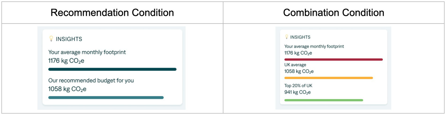 Two panels compare carbon footprint insights. The left panel shows an average monthly footprint of 1176 kg CO2e with a recommended budget of 1058 kg CO2e. The right panel indicates the same average, comparing it against the UK average of 1058 kg CO2e and the top 20% of the UK at 941 kg CO2e.