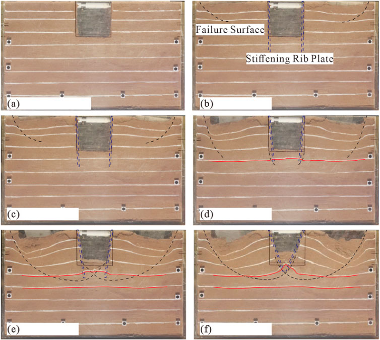 A sequence of six labeled images (a) to (f) demonstrates changes in sandy layers with a central rectangular structure at the top. (a) shows undisturbed layers. (b) through (f) depict progressive deformation with labeled features such as