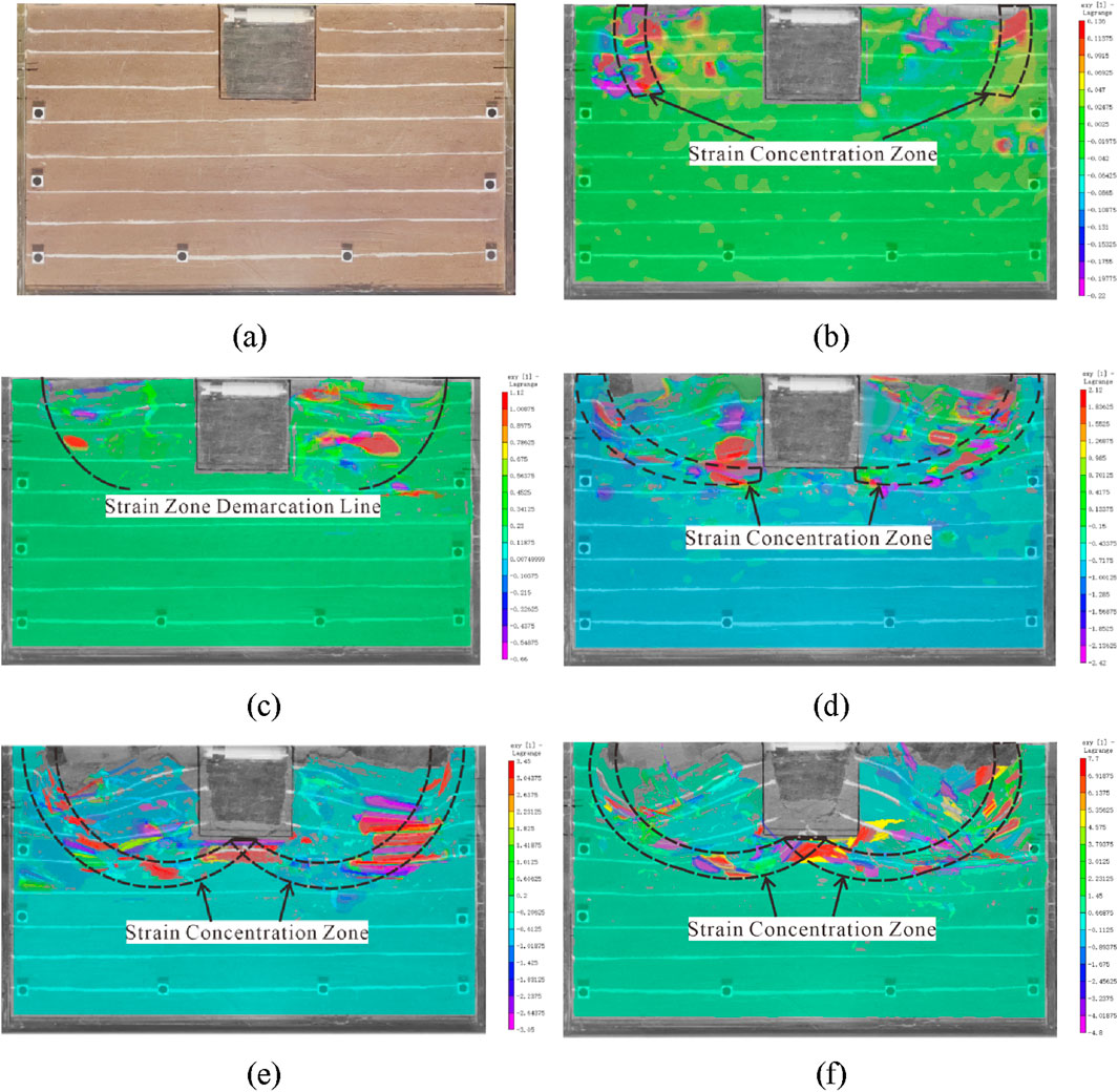 Six-panel image showing strain concentration zones. Panel (a) displays a plain surface. Panels (b) to (f) illustrate heat maps with color gradients indicating strain levels. Dashed lines mark strain concentration zones and demarcation lines, highlighting areas with high strain indicated by color variations. Each map includes a color scale for strain values on the side.