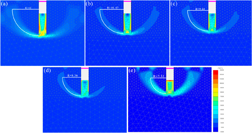 Simulation of stress distribution in five panels labeled (a) to (e), showing varied radial distances from R equals twelve to R equals seven point three. A color scale from red to blue indicates stress levels.