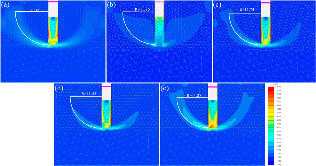 Simulation results show five panels (a-e) depicting stress distribution with varying radii (R) from 12 to 11.28. Each panel uses a color-coded scale from blue to red, indicating stress intensity, with a grid overlay.