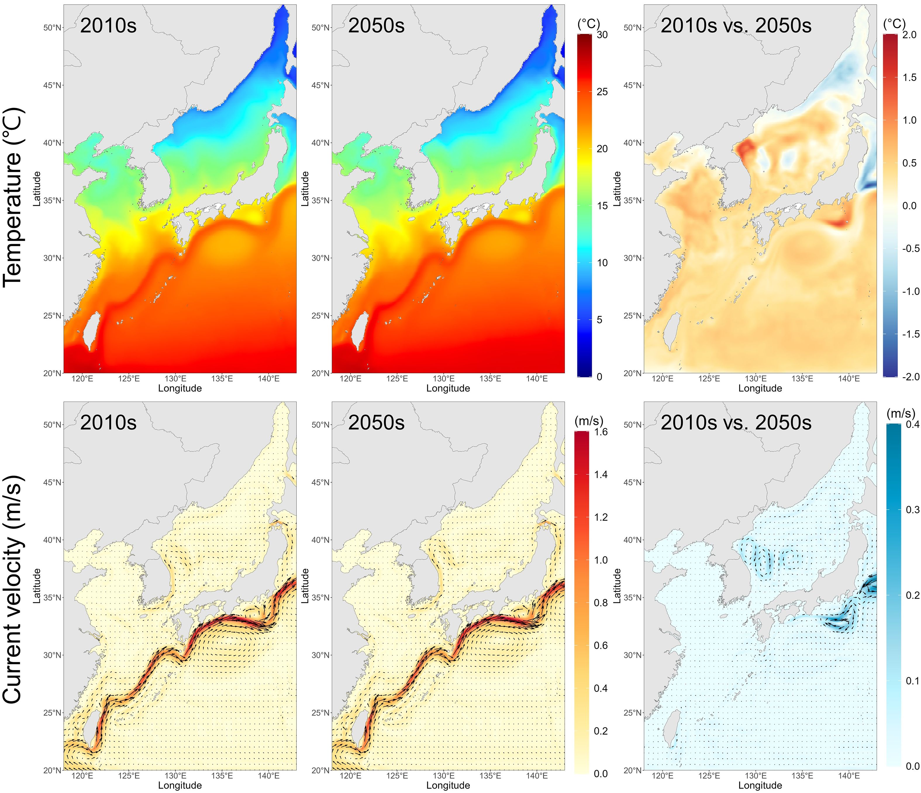 Six-panel graph comparing sea temperature and current velocity in East Asia for the 2010s and 2050s. The top row shows sea temperature maps: 2010s (left), 2050s (middle), and the difference between the two (right). The bottom row displays ocean current velocity maps in the same format. Temperature ranges from low (blue)to high (red), showing an increase by the 2050s. Current velocity is indicated by vectors and color gradients, illustrating noticeable changes and increases in the future.