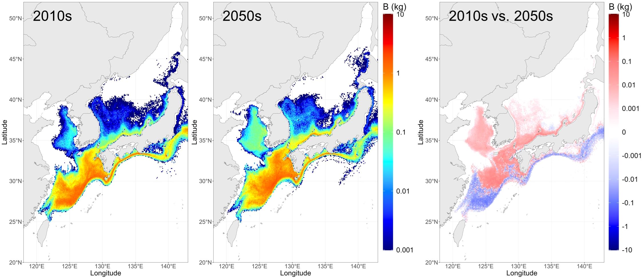Three maps depict changes in biomass of chub mackerel larvae (>1.5 cm FL) over the North Pacific region. The first map shows data from the 2010s, with high concentrations in red and low in blue. The second map displays projections for the 2050s. The third map contrasts the two periods, with red indicating increases and blue decreases.