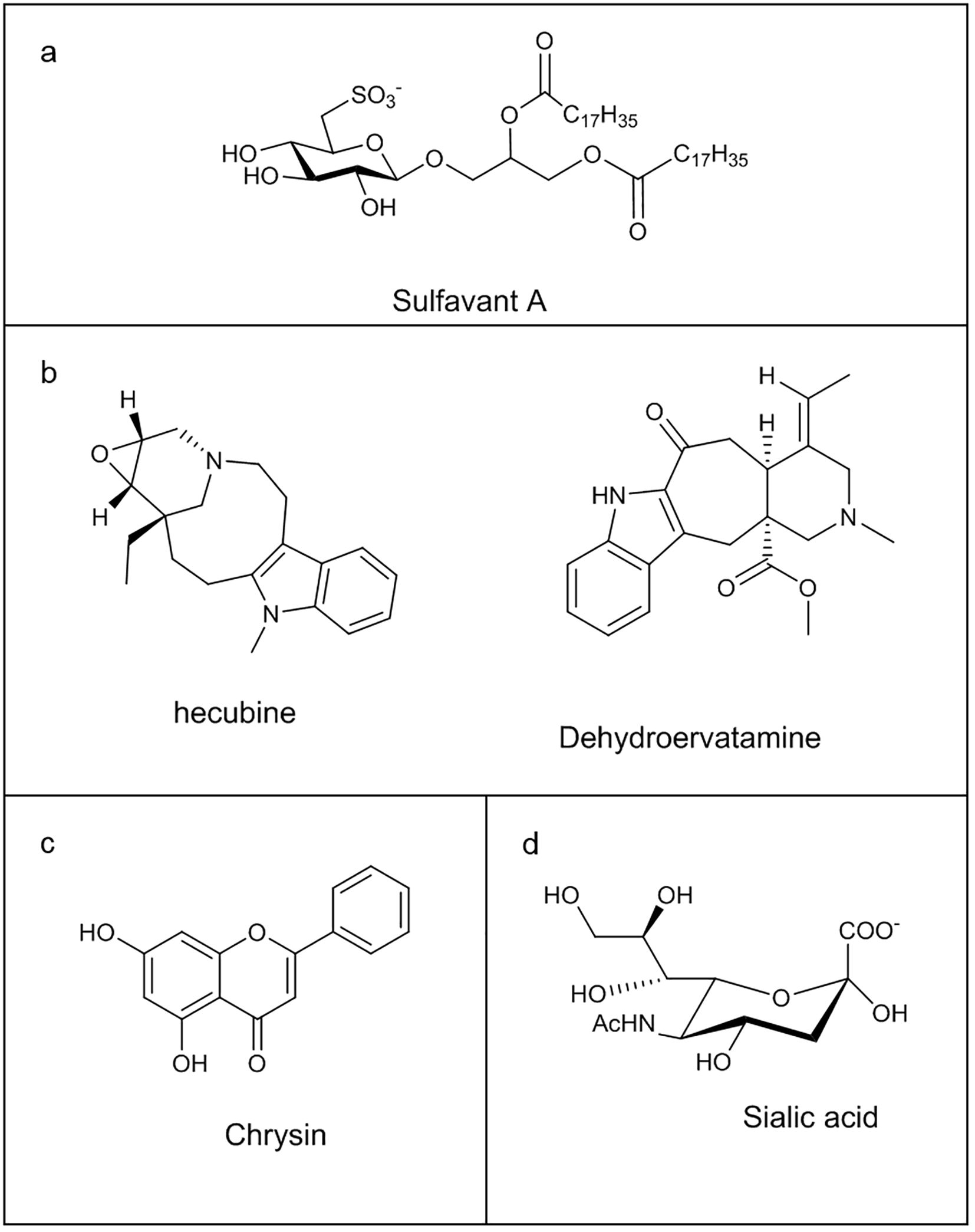 Chemical structures are displayed in four panels: (a) Sulfavant A with a sulfonate and lipid-linked glyco-glycerol structure, (b) features Hecubine and Dehydroervatamine with complex ring systems, (c) shows Chrysin with a flavone structure, and (d) presents Sialic acid with a carboxylate-substituted sugar core.