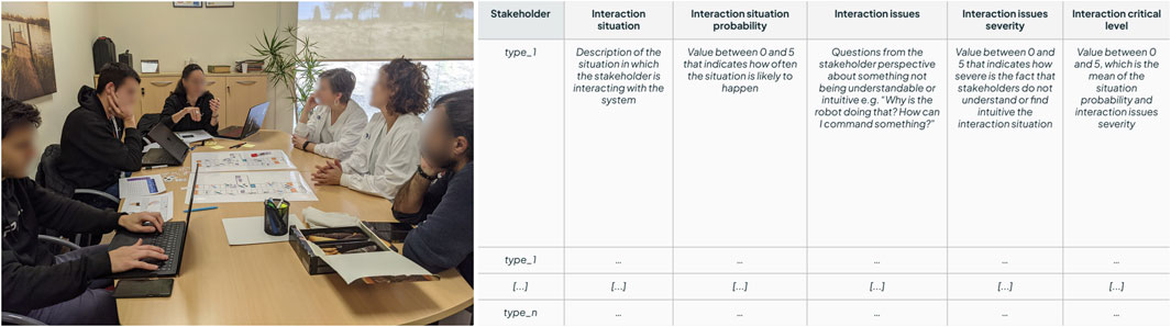 A group of people sit around a table discussing something. Some have laptops open, and a layout diagram is visible on the table. On the right, a table outlines the evaluation of interaction situations, including columns for stakeholders, situation description, probability, issues, severity, and critical level.