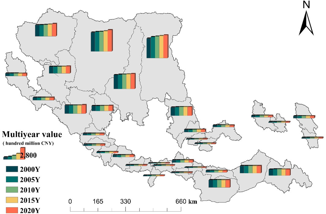 Map showing regions with multiyear economic values in hundred million CNY. Bar graphs for 2000, 2005, 2010, 2015, and 2020 are displayed over outlined areas. Legend in the lower left corner.