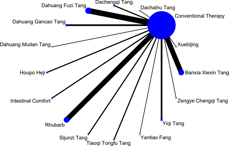Network diagram showing connections between