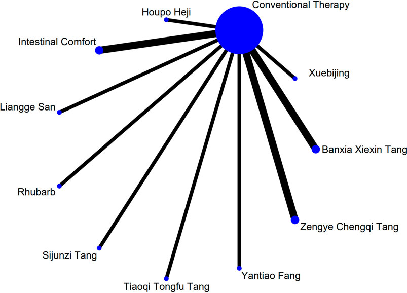 Diagram showing various therapies connected to