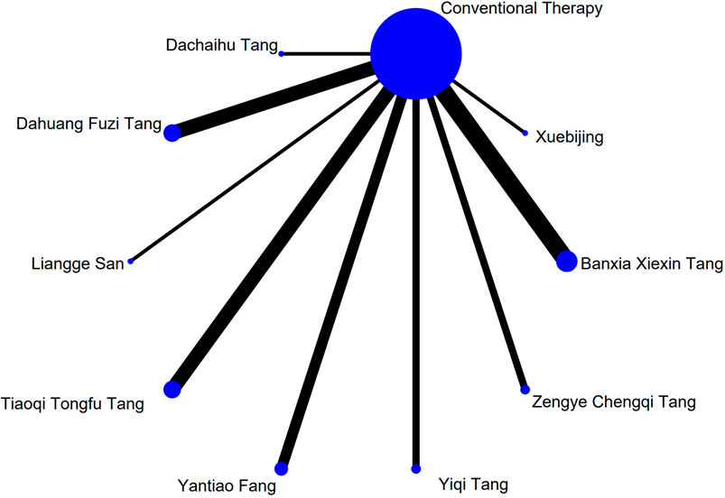 Diagram showing connections between a central node labeled
