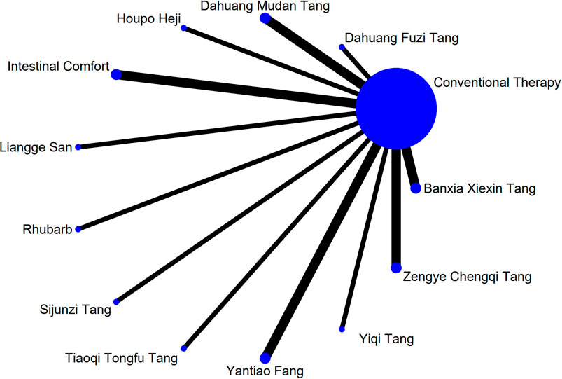 Circular network diagram with