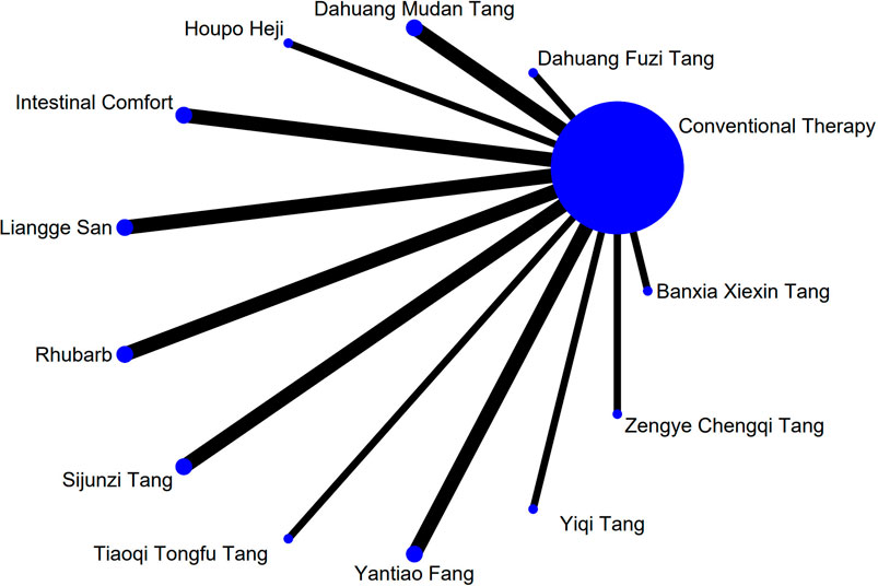 Diagram showing a large blue circle labeled