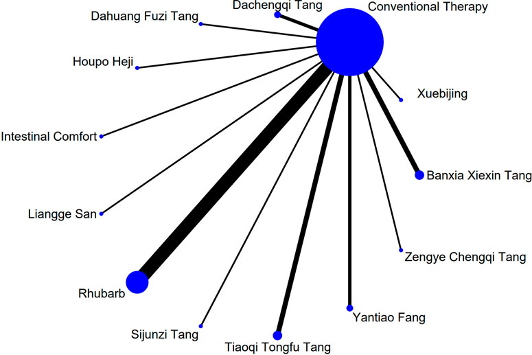 Network diagram showing connections between