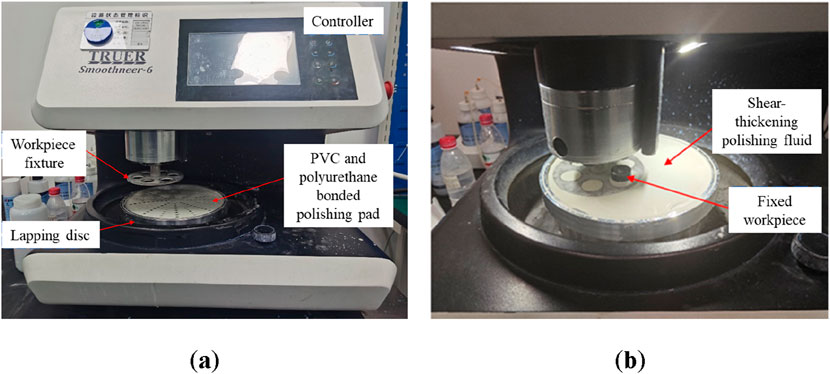 (a) Image of a polishing machine labeled with components: controller, workpiece fixture, lapping disc, and a polishing pad made from PVC and polyurethane. (b) Close-up showing a shear-thickening polishing fluid and a fixed workpiece.