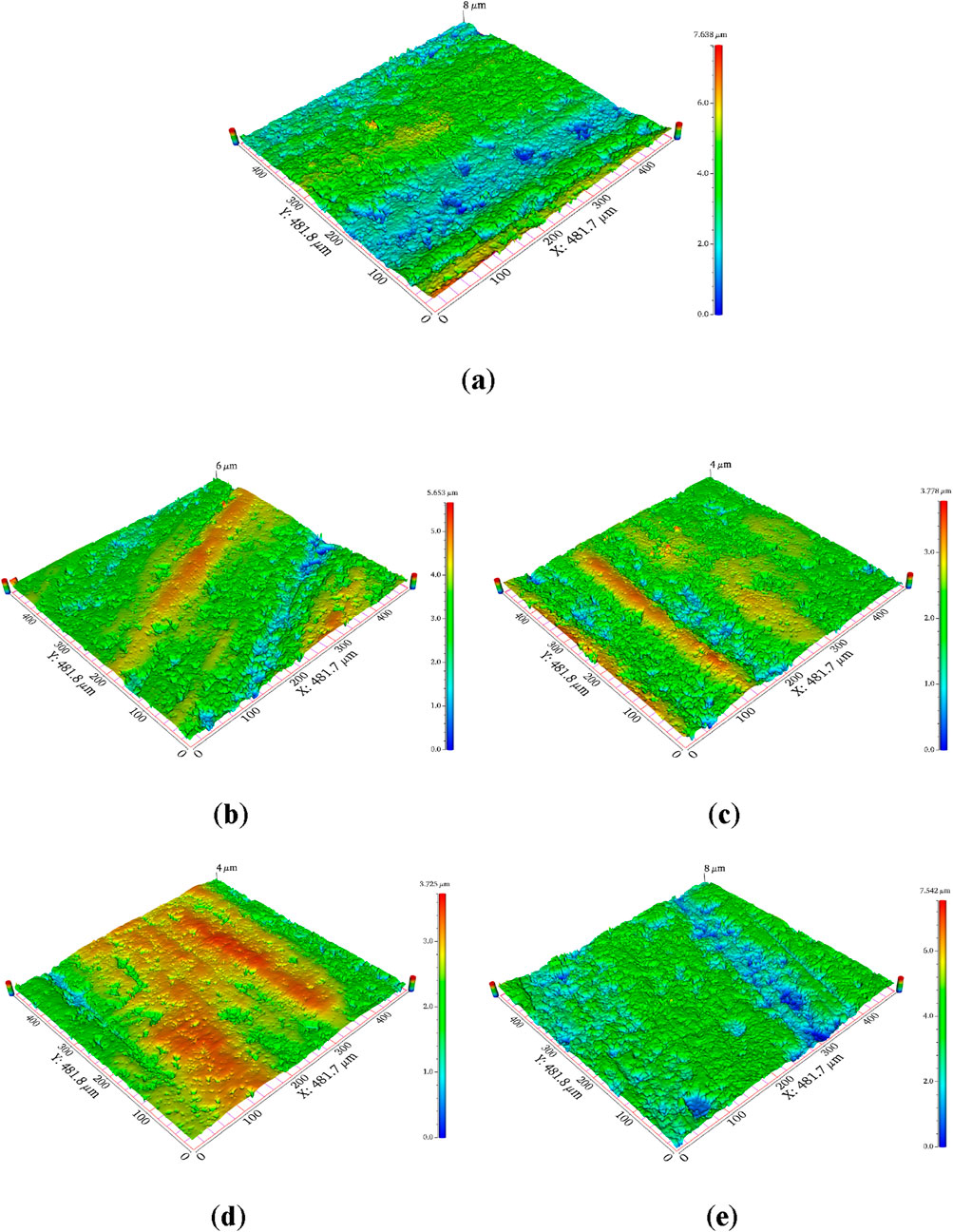 Five 3D surface plots labeled (a) to (e) display varying topographies in micrometers. Each plot uses a color scale from blue to red, indicating elevation changes. Plots (b), (c), and (d) show prominent elevated regions, while (a) and (e) have more uniform surfaces. Axes are labeled X, Y, and height in micrometers. Each plot includes a vertical color scale bar indicating height measurements.