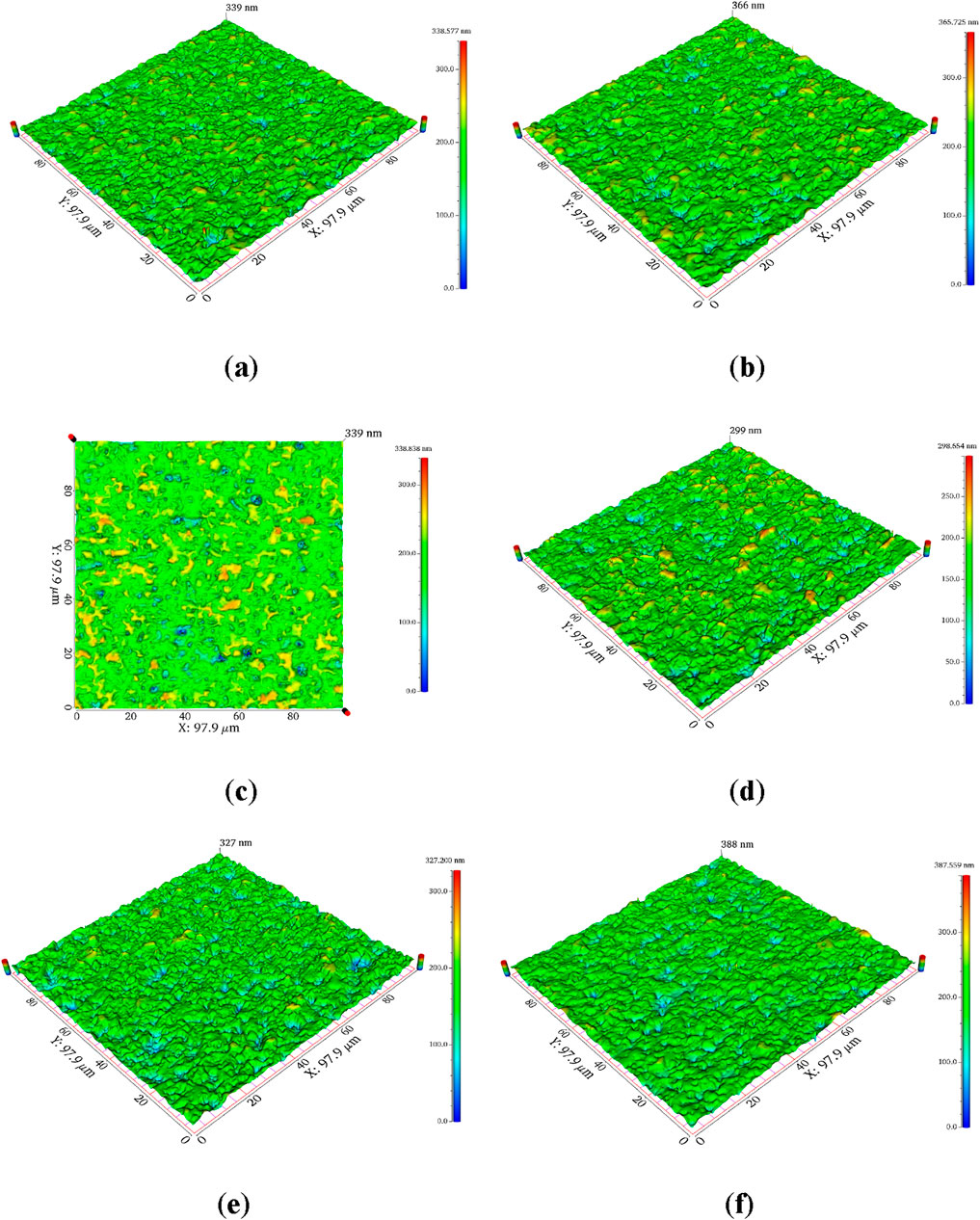 Six 3D topographical surface plots labeled (a) to (f) showing variations in surface roughness. Each plot displays a colored gradient, from blue to red, indicating height variations in nanometers across an area of 97.9 by 97.9 micrometers. Height values at the top of each plot range from 299 to 388 nanometers.