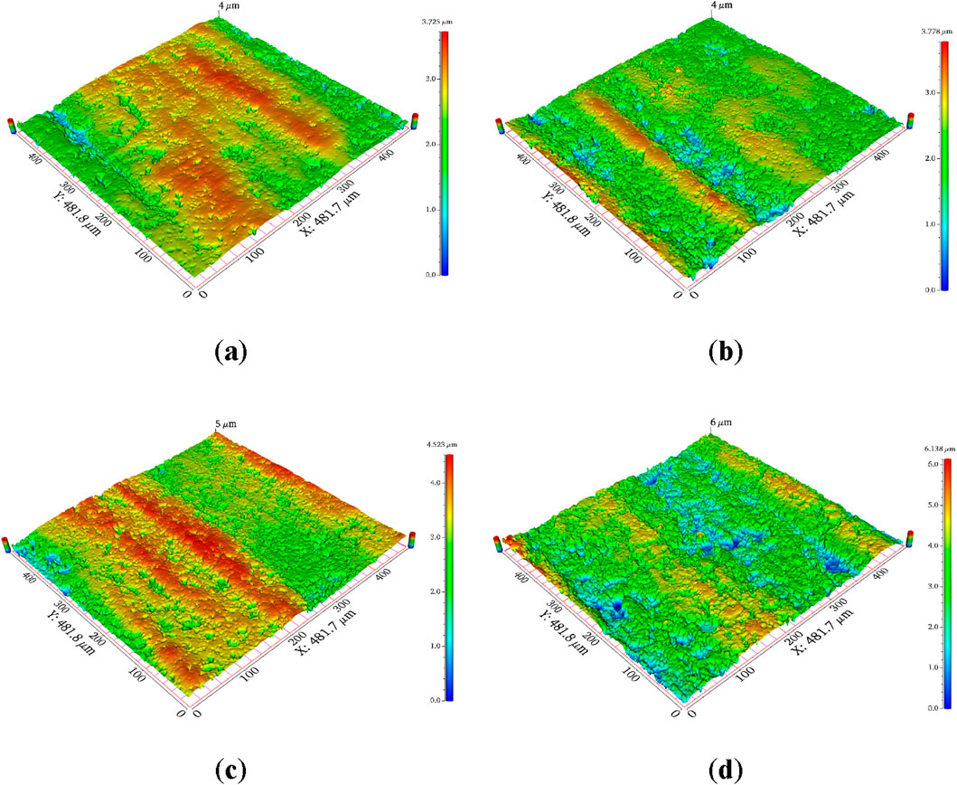Four 3D surface plots labeled (a), (b), (c), and (d), show textured surfaces with varying heights in micrometers. Each plot uses a color gradient from blue to red, representing different height levels. Plots (a) and (b) have a range up to 4 micrometers, plot (c) up to 5 micrometers, and plot (d) up to 6 micrometers. The surfaces are depicted on x and y axes labeled approximately 490 micrometers, indicating measurement dimensions.