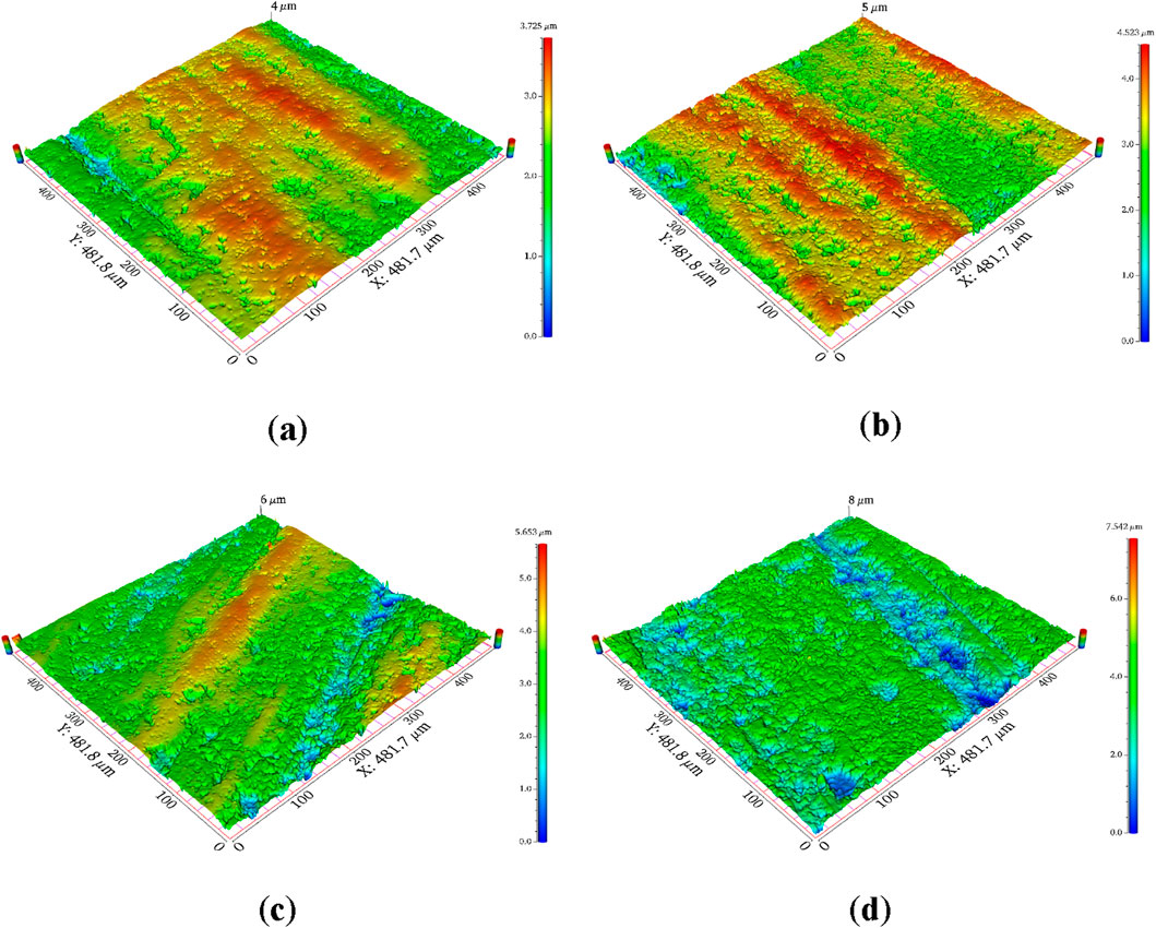 Four 3D surface plots labeled (a) to (d), showing topographical data with variations in surface height using a color scale from blue (lowest) to red (highest). Plots display different measurements ranging from four to eight micrometers in height, with the X and Y axes fixed at 491.7 micrometers and 481.8 micrometers respectively.