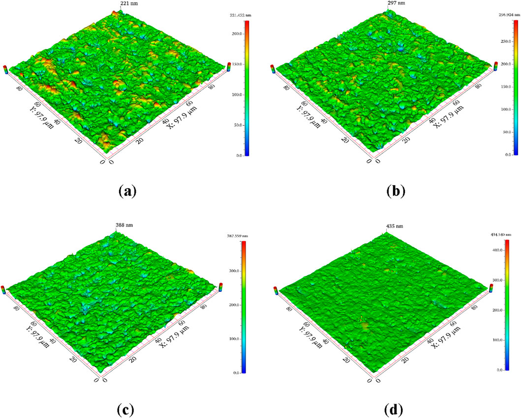 Four 3D topographical surface maps labeled (a) through (d) show varying surface textures and roughness. Each map includes color gradients indicating height variations, with captions displaying different nanometer measurements: 221 nm, 297 nm, 388 nm, and 435 nm, respectively. Axes are labeled X and Y with dimensions of 97.9 micrometers and 97.9 micrometers.