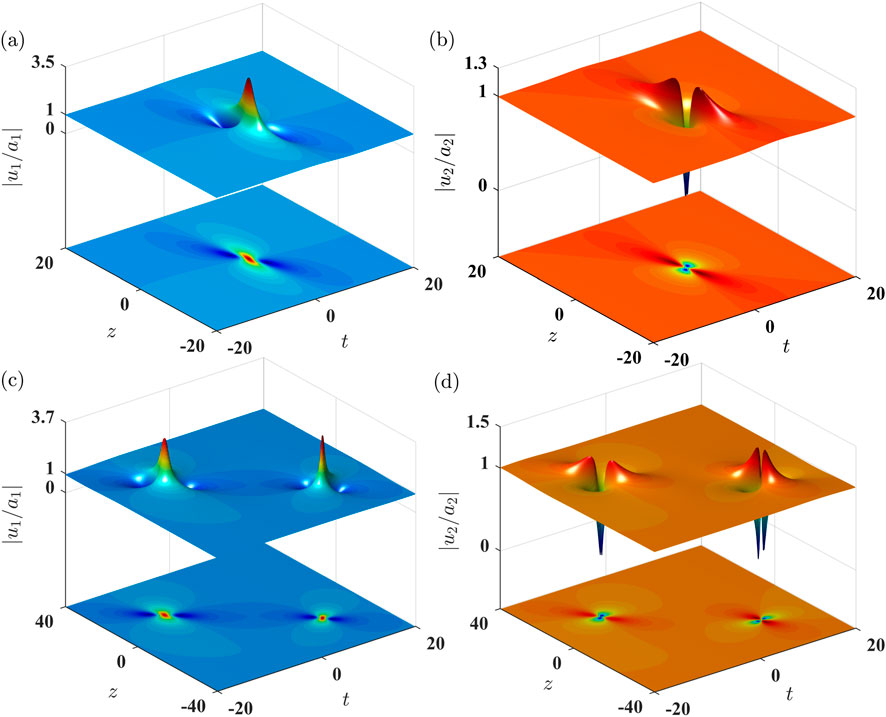 Four 3D plots (a, b, c, d) depict wave functions with axes labeled \( z \) and \( t \). Plots show amplitude surfaces in two layers, illustrating changes across different parameters. Each plot uses a distinct color gradient highlighting variations in height, indicating wave behavior over time and space.