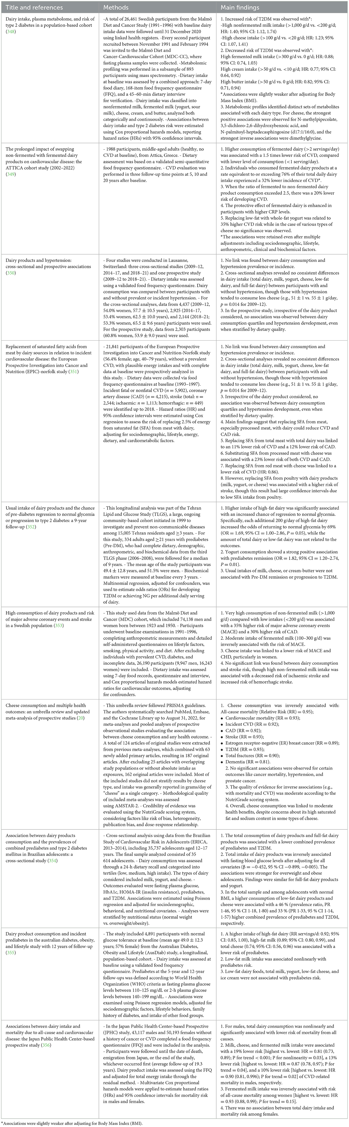 www.frontiersin.org