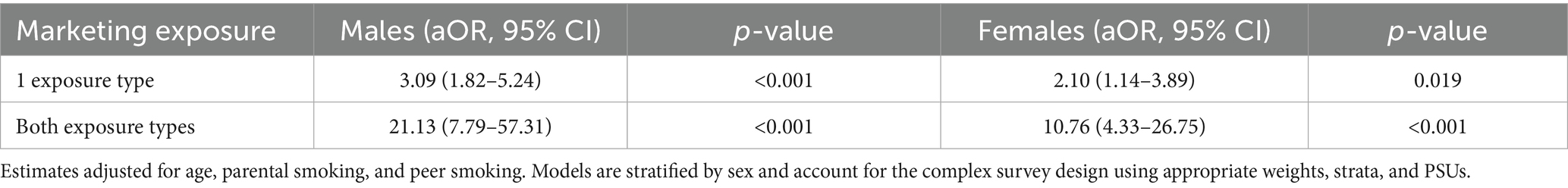 www.frontiersin.org