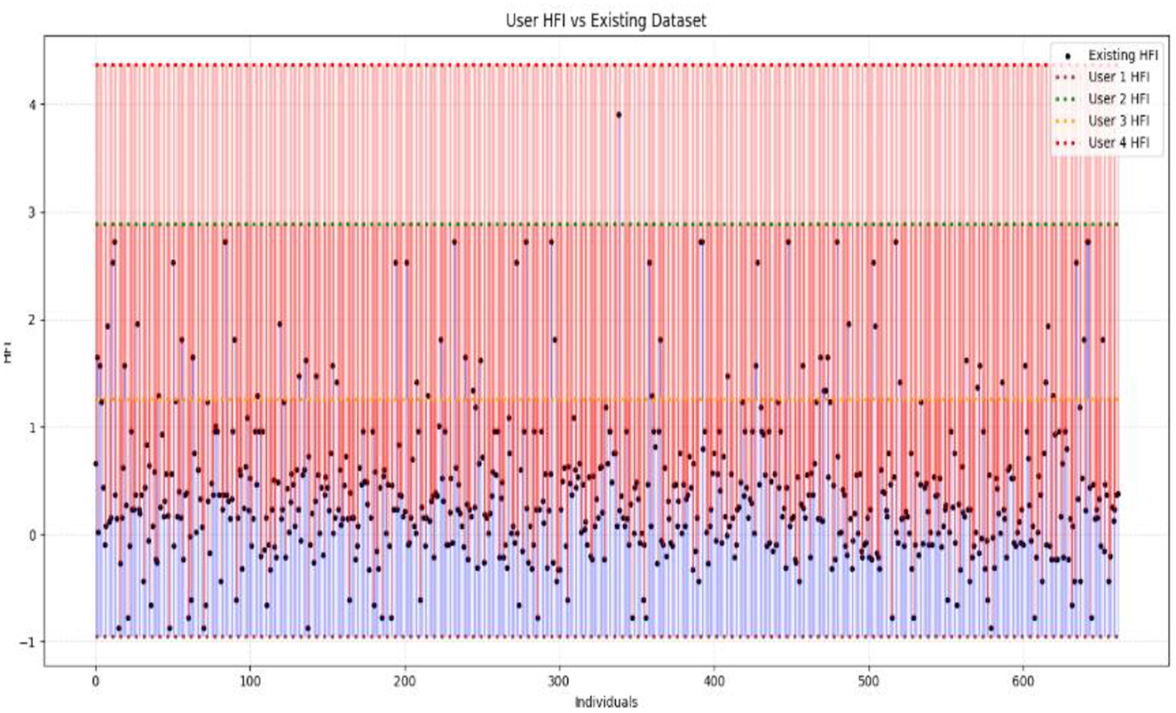 Scatter plot titled