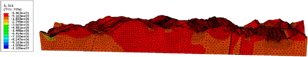 3D mesh plot representing data values on a surface, with a color gradient from blue to red indicating varying intensity levels. The legend shows values ranging from negative sixty-four point six three to negative eleven million.
