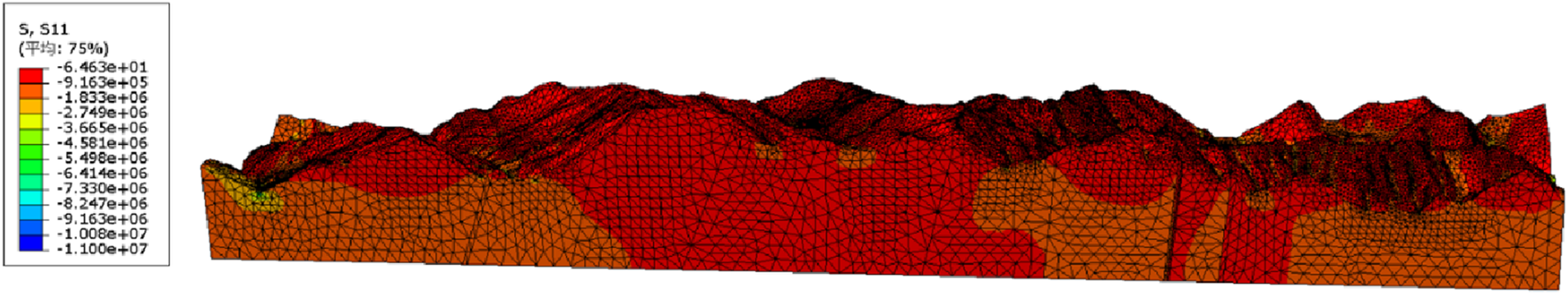 3D mesh plot representing data values on a surface, with a color gradient from blue to red indicating varying intensity levels. The legend shows values ranging from negative sixty-four point six three to negative eleven million.