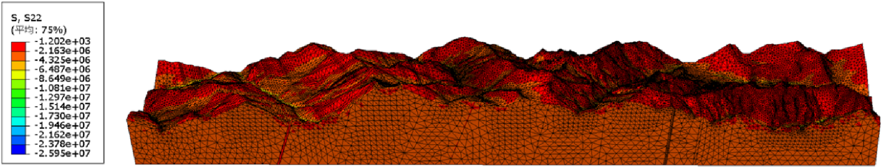Three-dimensional topographic mesh visualization with a color gradient from red to blue representing varying data values. A legend on the left shows values from negative one thousand two hundred and two to negative two point five nine five times ten to the power of seven. The terrain resembles rugged mountains.