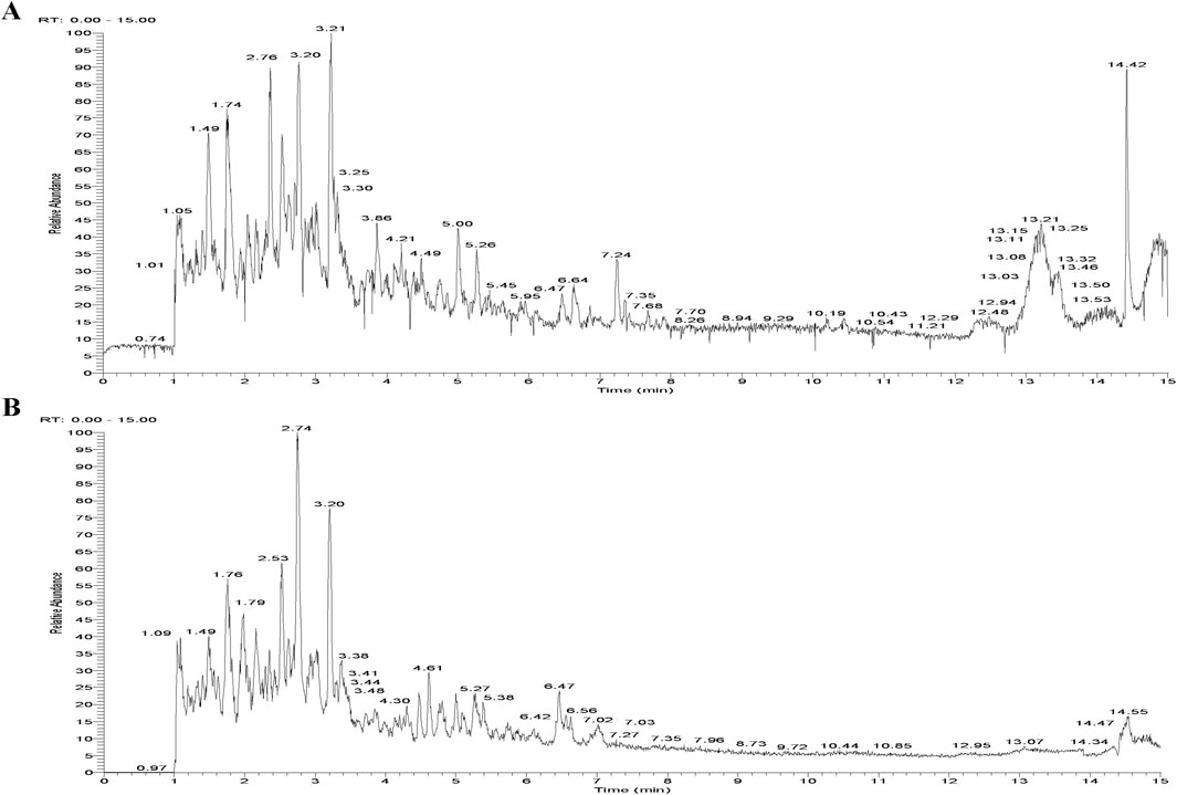 Graph titled