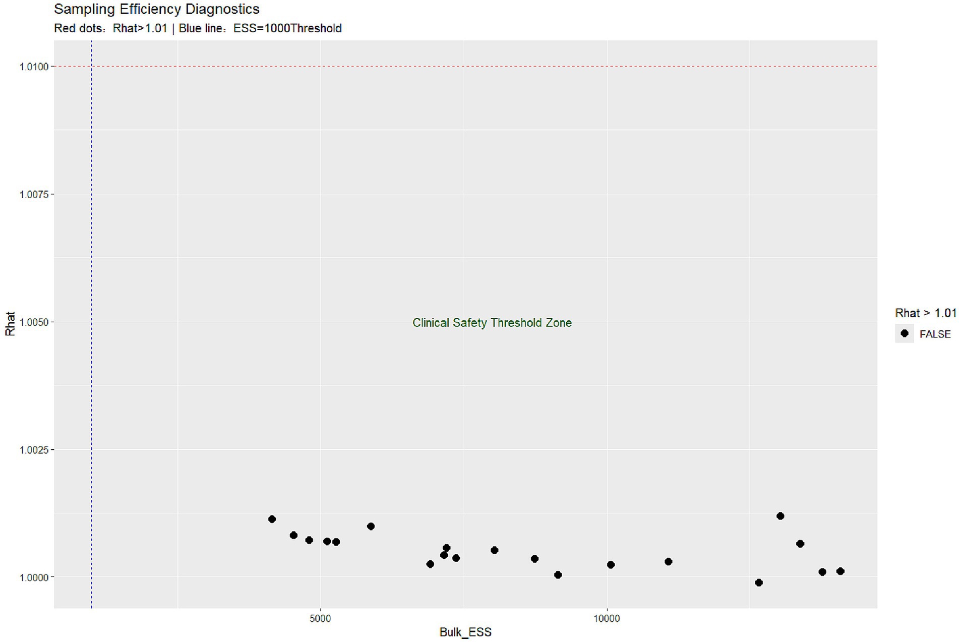 Scatter plot titled