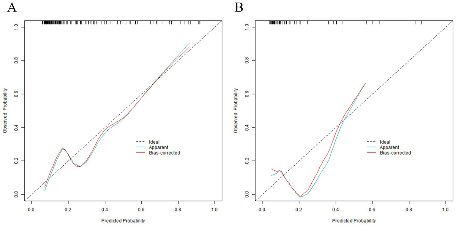 Two calibration plots labeled A and B comparing predicted probabilities to observed probabilities. Both plots feature dashed "Ideal", green "Apparent", and red "Bias-corrected" lines. Plot A shows good alignment, while plot B displays slight deviations. Top margins contain rug plots for distribution.