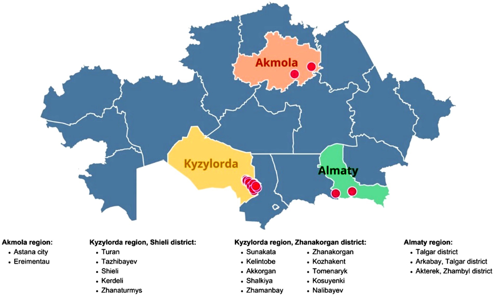 Map of Kazakhstan highlighting the Akmola, Kyzylorda, and Almaty regions in different colors. Red dots represent locations. The map lists districts and cities: Astana and Ereimentau in Akmola; Turan, Tazhibayev, Shieli, Kerdeli, and Zhanaturmys in the Shieli district of Kyzylorda; Sunakata, Kelintobe, Akkorgan, Shalkiya, Zharnanbay, Zhanakorgan, Kozhakhent, Tomenaryk, Kosuyenki, Nalibayev in the Zhanakorgan district; Talgar, Arkabay in Talgar district, and Akterek in Zhambyl district of Almaty.