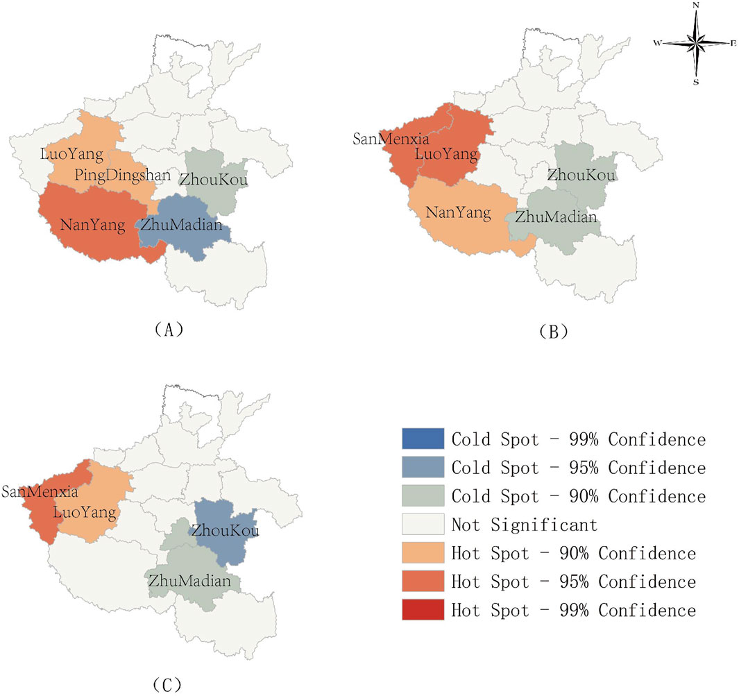 Three maps show regional hot and cold spots with varying confidence levels, labeled A, B, and C. Colors indicate statistical significance: dark red for hot spots at ninety-nine percent confidence, through various shades down to blue for cold spots at ninety-nine percent confidence. Specific regions such as LuoYang and SanMenXia are highlighted. A compass rose is present.