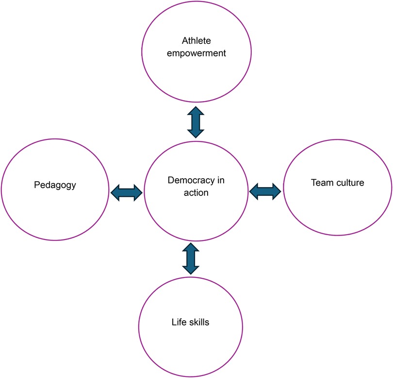 Diagram showing \