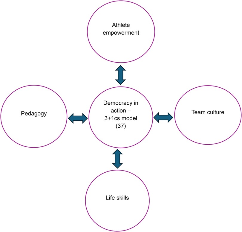 Diagram illustrating the \
