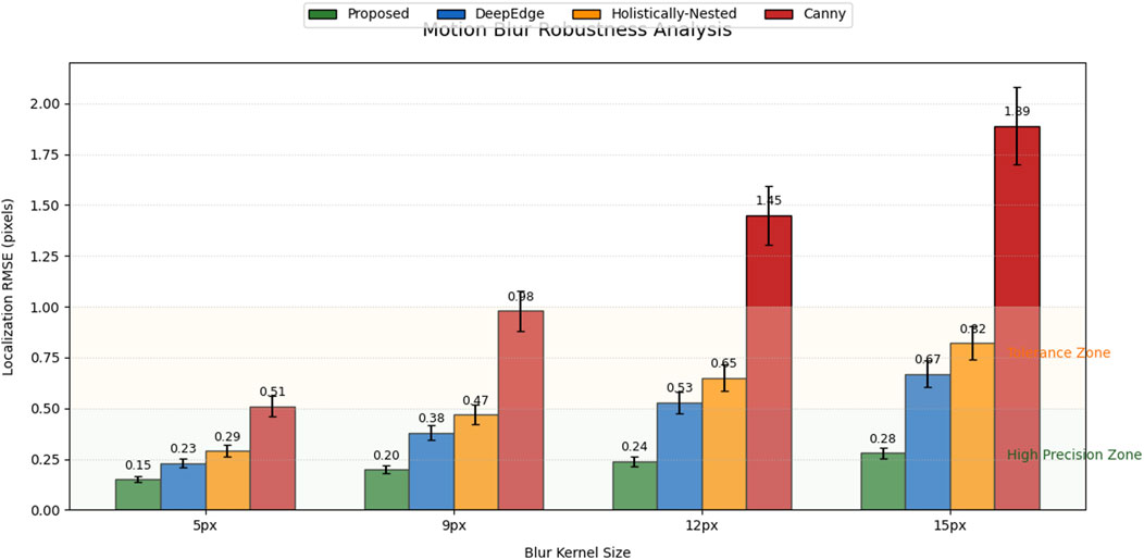 Bar chart titled