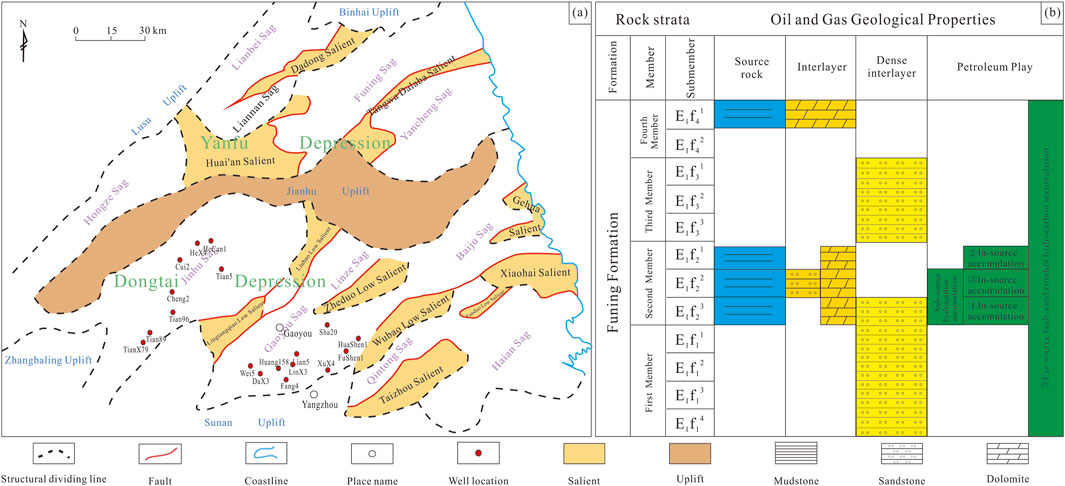 Map and chart of oil and gas geological properties, showing structural divisions in a region with labeled depressions, uplifts, and sags, alongside a stratigraphic table detailing rock strata, source rocks, interlayers, and petroleum plays.
