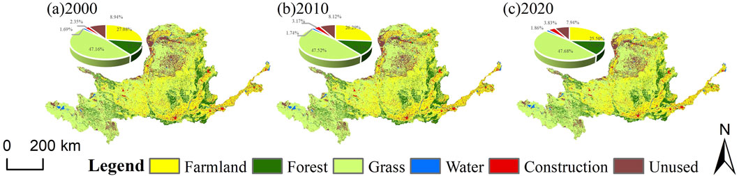 Land use maps from 2000, 2010, and 2020 are shown with corresponding pie charts. Colors indicate different land types: yellow for farmland, green for forest, light green for grass, blue for water, red for construction, and gray for unused areas. Maps highlight changes over time, such as shifts in farmland and forest coverage. A legend and scale are provided.