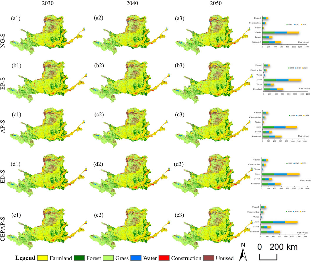Map series showing land use changes from 2030 to 2050 across five scenarios (NG-S, EP-S, AP-S, ED-S, CEPAP-S). Each map is colored to depict farmland, forest, grass, water, construction, and unused areas. Accompanying bar graphs display the land use extent for each year in square kilometers, highlighting trends and changes. A legend and a scale bar are included.