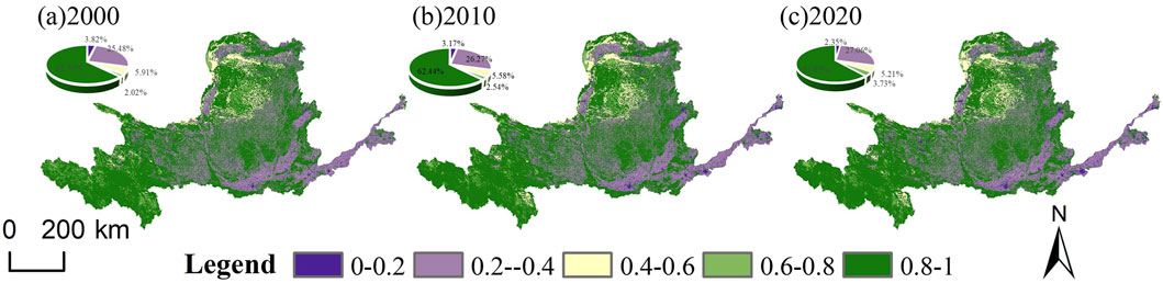 Three maps display land cover changes from 2000, 2010, and 2020, alongside pie charts indicating percentages. The maps depict varying shades representing different vegetation densities according to the legend: purple (0-0.2), light purple (0.2-0.4), light yellow (0.4-0.6), light green (0.6-0.8), and green (0.8-1). Pie charts show percentage distribution for each year, with noticeable shifts in land cover over time. A scale bar and orientation arrow are included.