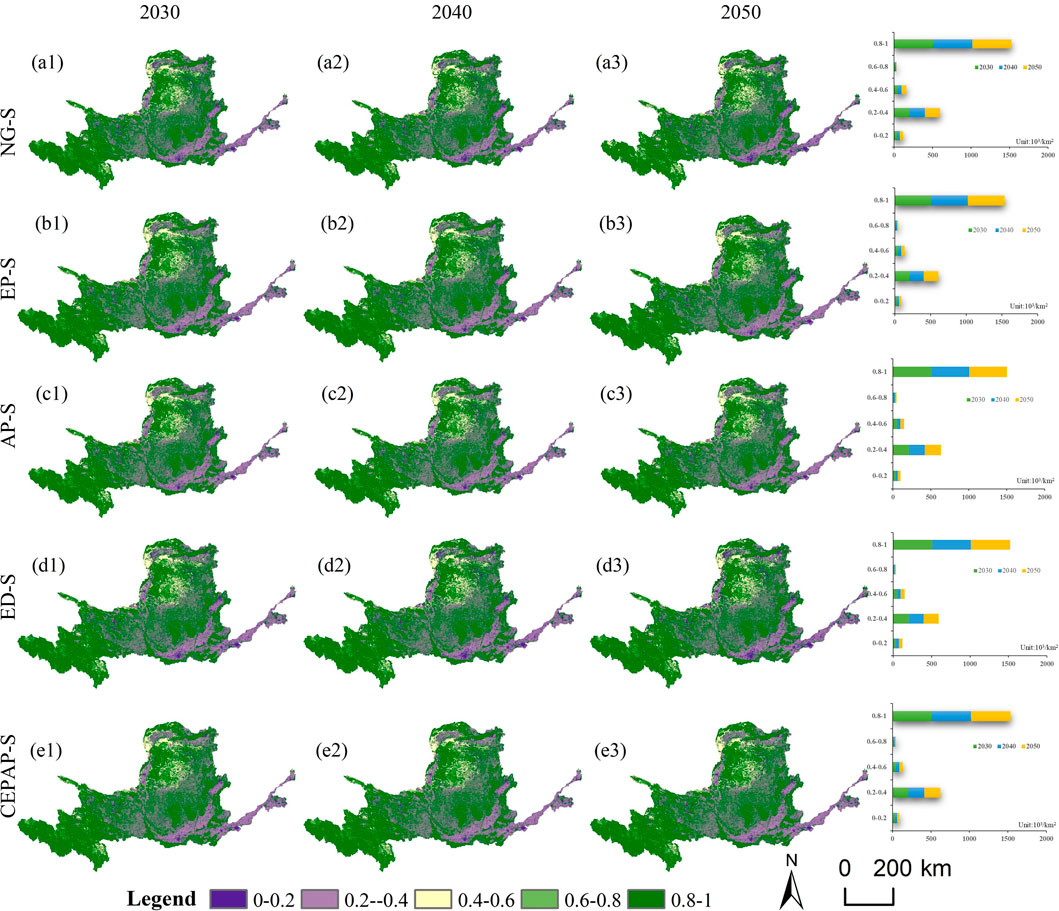 A grid of spatial distribution maps from 2030 to 2050 depicting different scenarios (NG-S, EP-S, AP-S, ED-S, CEPAP-S) across rows. Each column represents a decade, with corresponding bar charts on the right showing categorical data. The legend indicates color gradations from dark purple to green, representing values from zero to one. A scale bar and north arrow are located at the bottom.