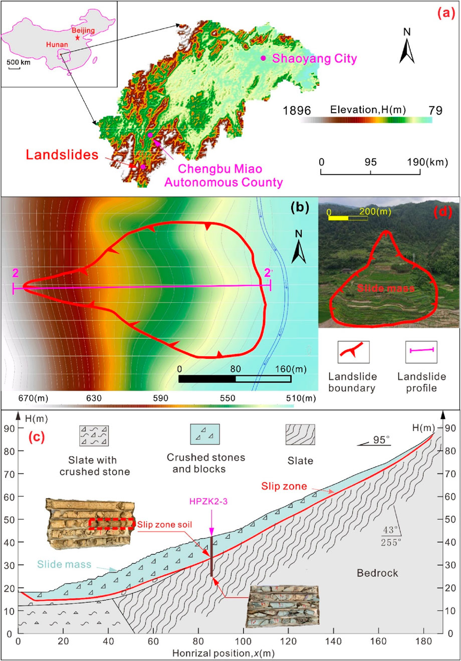 Map of Chengbu Miao Autonomous County, highlighting landslides with an inset showing location in China. Includes elevation legend. A topographic map marks landslide boundaries. A photograph of the landslide mass outlines the affected area. Subsurface geology cross-section indicates rock types and slip zone details.