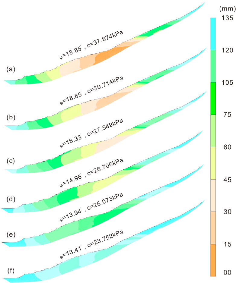 Six side-by-side slices labeled (a) to (f) display variations in color gradients, representing different properties. Each slice has angle (φ) and cohesion (c) values. A vertical color scale on the right measures soil depth in millimeters, ranging from 0 (orange) to 135 (blue).